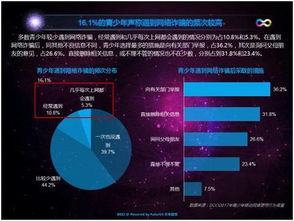 九成家長憂心孩子手機依賴，管理型應用或成網絡行為守護者
