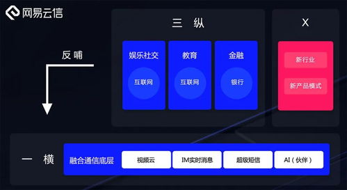 網(wǎng)易智企 深耕安全基石，拓進(jìn)智能未來，賦能企業(yè)服務(wù)新生態(tài)